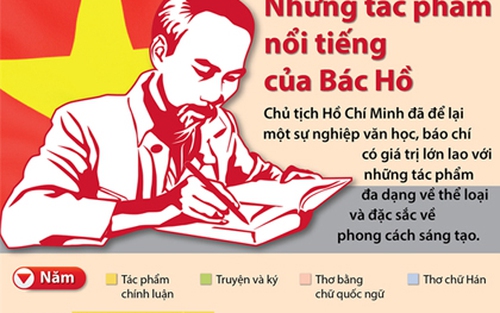 TIN ĐỒ HỌA: Những tác phẩm nổi bật của Bác Hồ
